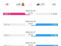 乐鱼体育入口-关于全运山东75-94辽宁球员评价：3人及格，3及格，4人及格的信息