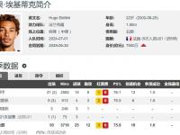 乐鱼体育平台-包含曼联已向埃基蒂克进行询价，法兰克福坚持不低于1亿欧元出售的词条