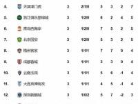 乐鱼体育登录-关于北京国安连续取胜，稳固中超积分榜前列的信息