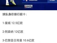 乐鱼体育官方网站-英超big6今夏净支出均超亿欧曼联0卖人排第2曼城垫底