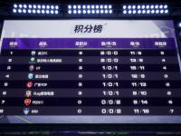 乐鱼体育登录-欧洲精彩足球战报：各队积分排名大揭秘