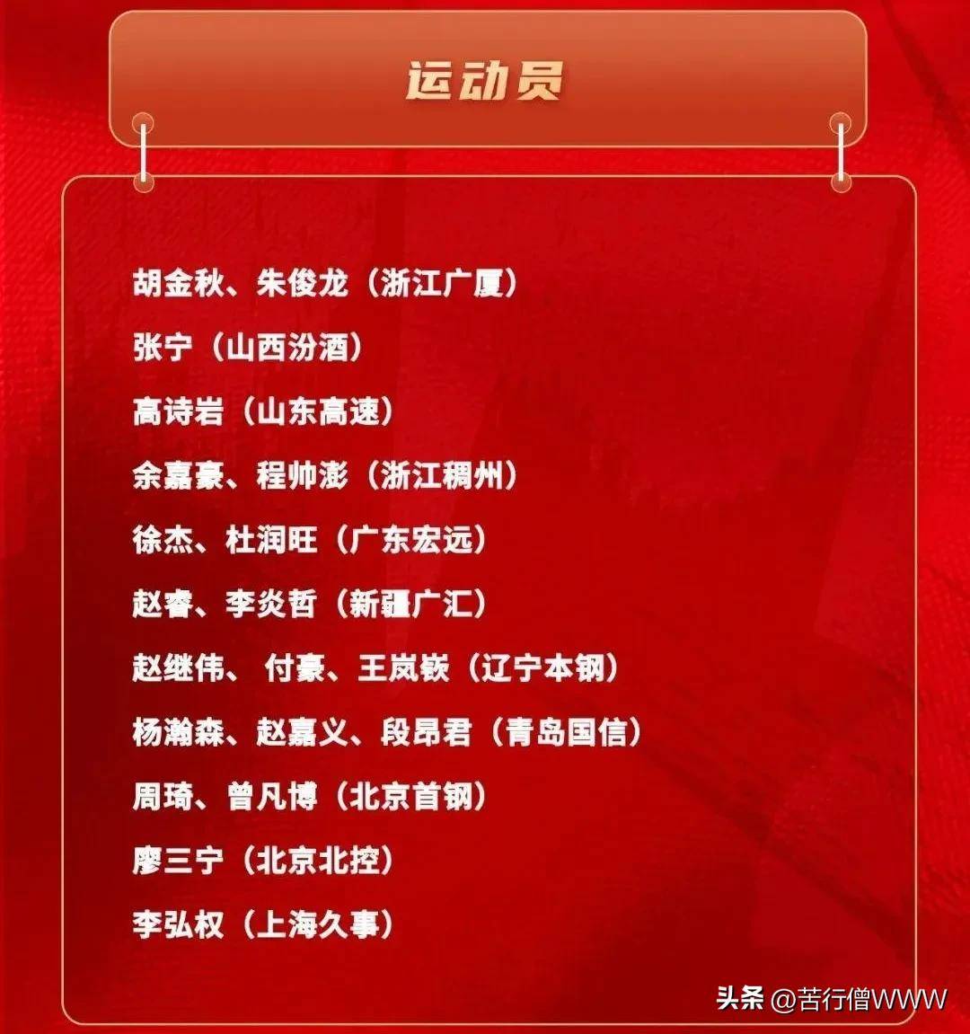 CBA俱乐部杯为球队提供更多球员培养机会的简单介绍