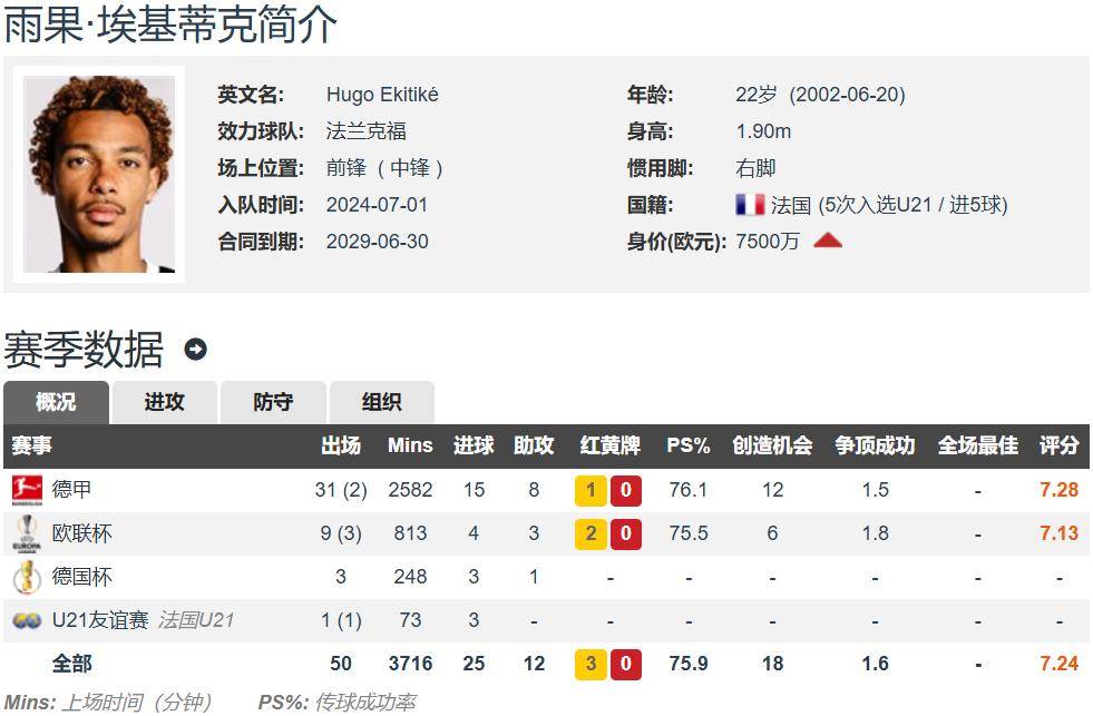 包含曼联已向埃基蒂克进行询价，法兰克福坚持不低于1亿欧元出售的词条