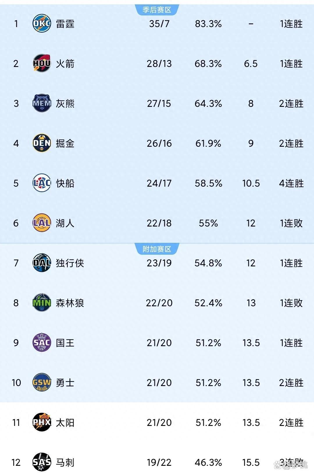 河床阵容深度显著，替补席也能决定比赛走向的简单介绍