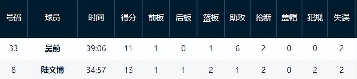 包含选秀网站更新杨瀚森选秀报告:评分90模板王治郅的词条