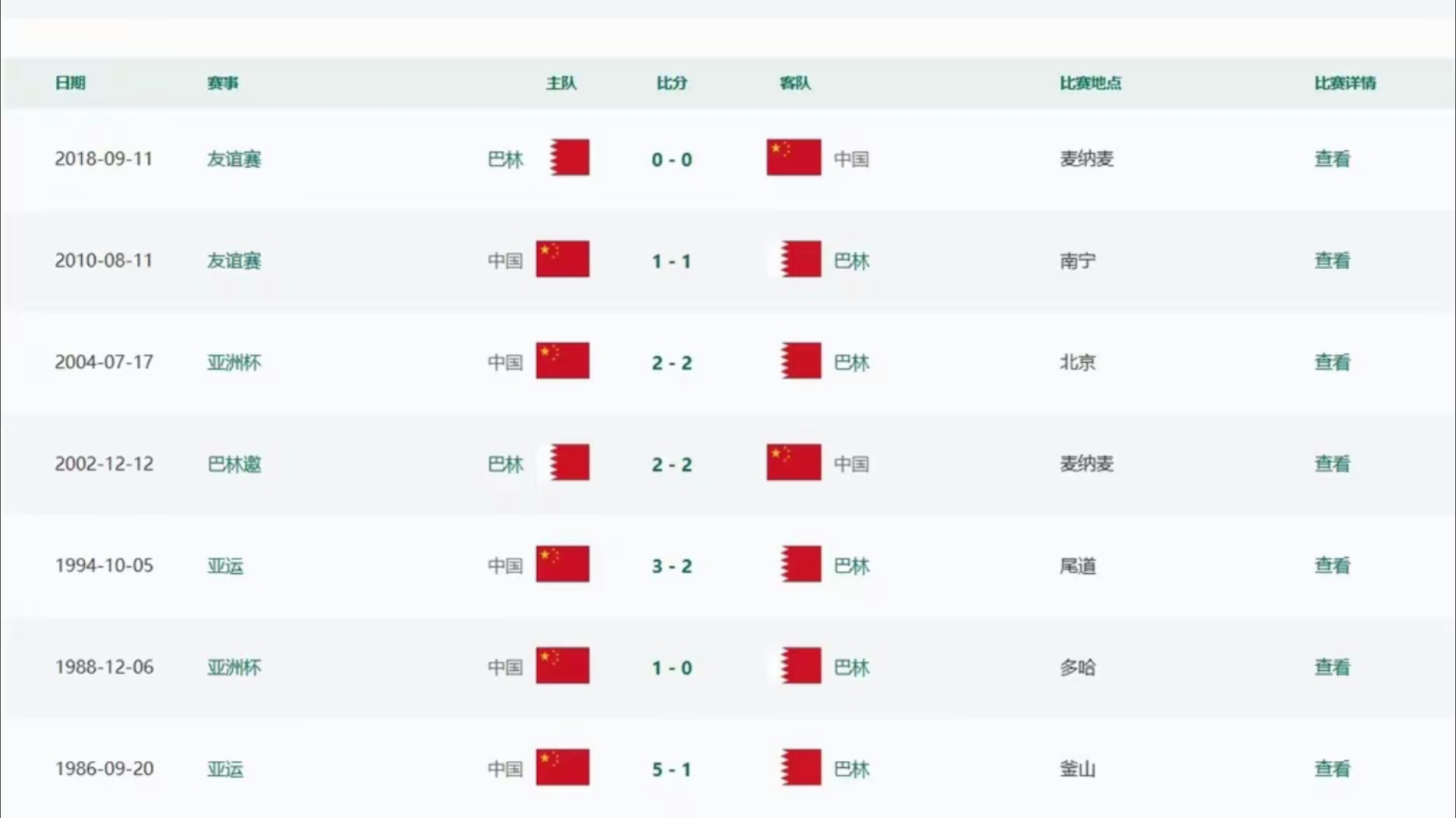 世预赛前瞻:再战日本,国足力争主场捍卫尊严