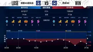 鏖战五局，东风战神终于战术得当压制对手，被称为黑马逆袭的简单介绍
