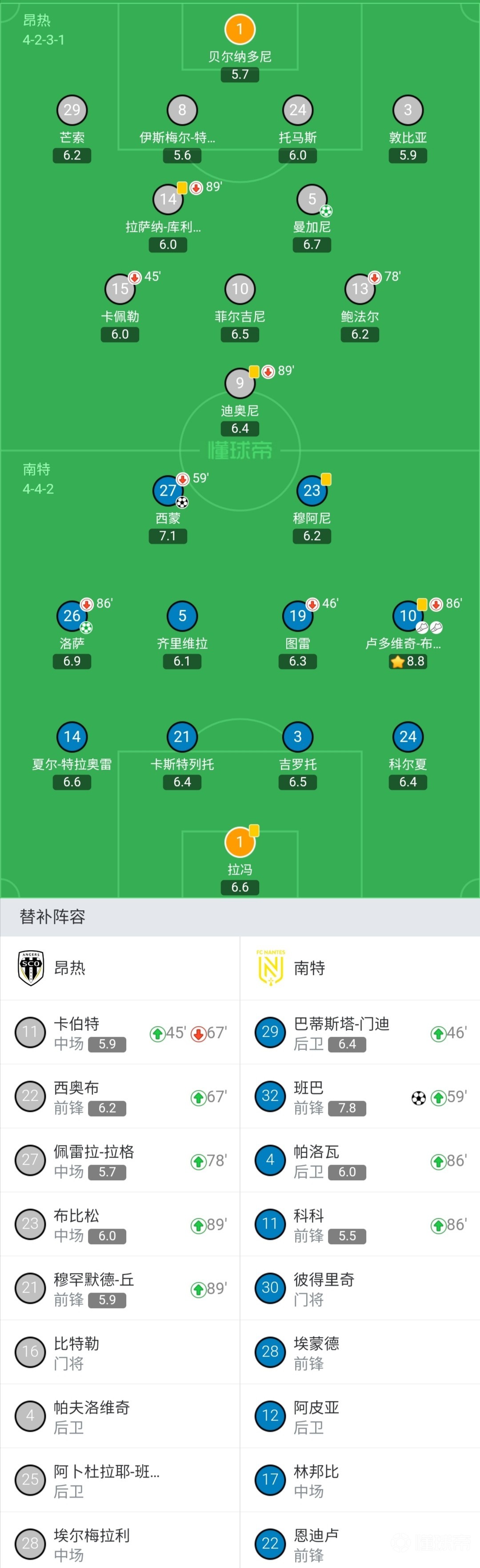 南特击败昂热，稳固积分榜位置的简单介绍