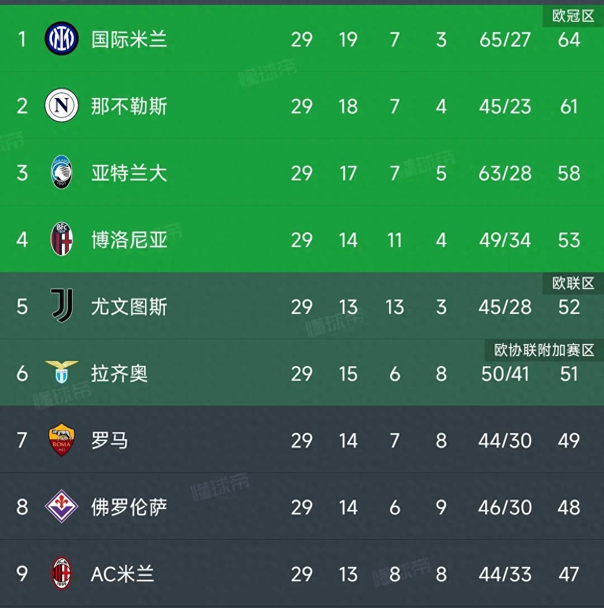 尤文客场惨败，小组出线悬念